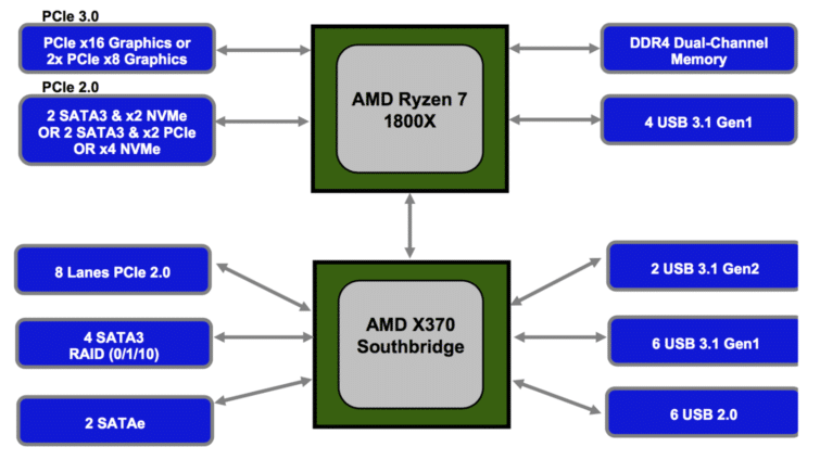 Image 12 : Ryzen 7 1800X : test complet de la révolution d'AMD