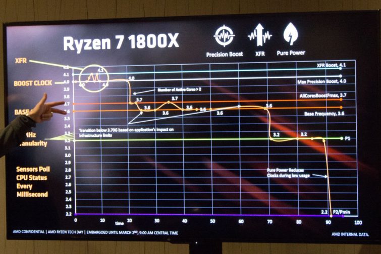 Image 3 : Ryzen 7 1800X : test complet de la révolution d'AMD