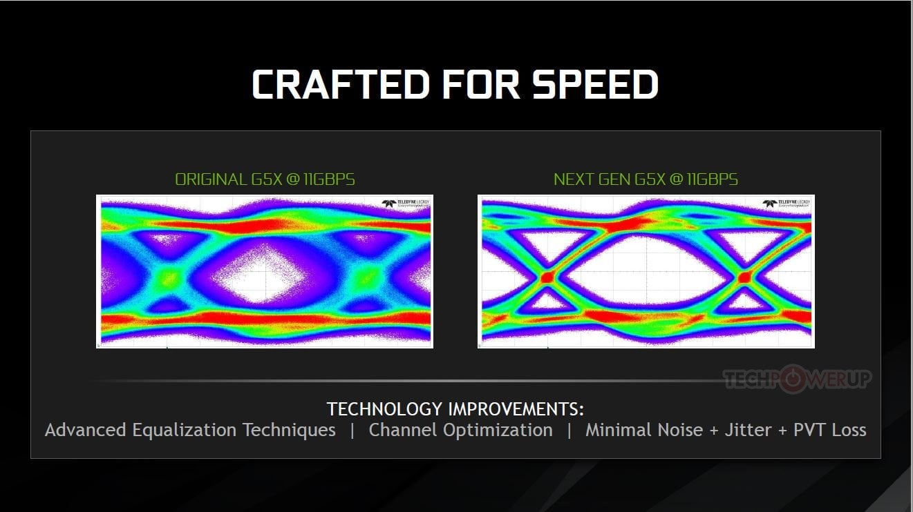 Image à la une de De la RAM GDDR5X plus rapide pour les GeForce GTX 1080 et 1060