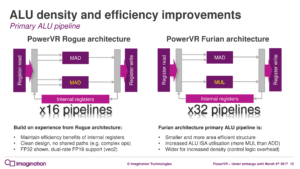 Image 2 : Furian : nouvelle architecture PowerVR avec 32 pipelines par cluster !