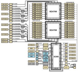 Image 2 : AMD X390 et X399 : deux nouveaux chipsets pour des Ryzen à 16 et 32 coeurs