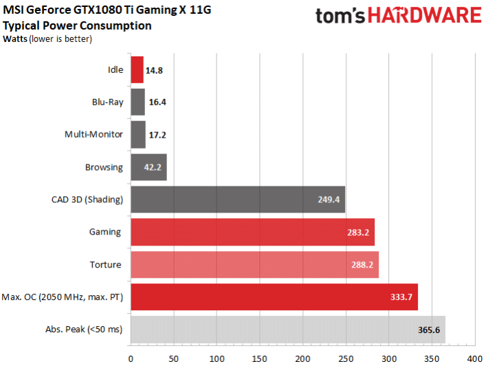 Image 38 : Test : MSI GTX 1080 Ti Gaming X 11G, du lourd !