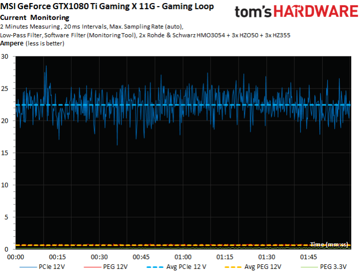 Image 5 : Test : MSI GTX 1080 Ti Gaming X 11G, du lourd !