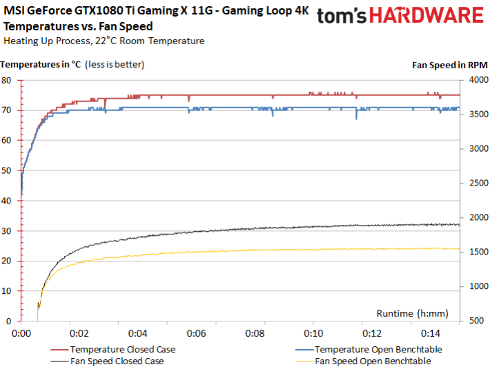 Image 53 : Test : MSI GTX 1080 Ti Gaming X 11G, du lourd !