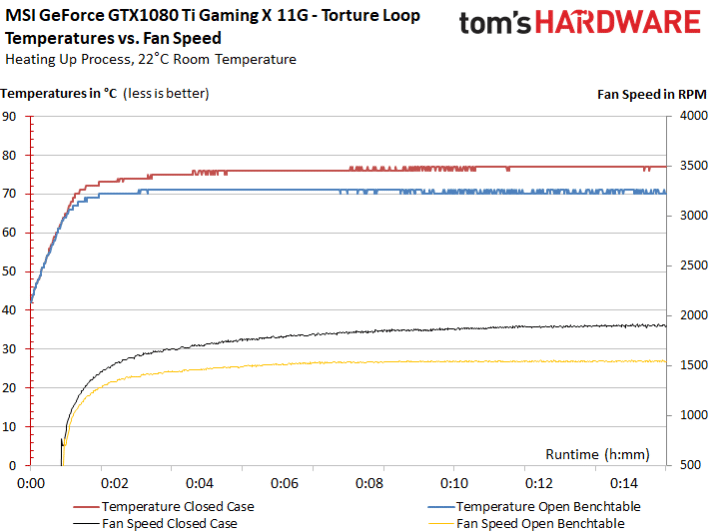 Image 54 : Test : MSI GTX 1080 Ti Gaming X 11G, du lourd !