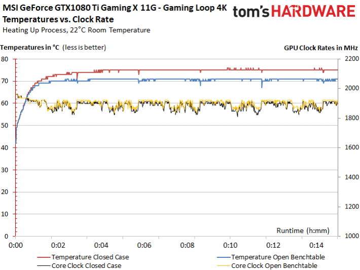 Image 1 : Test : MSI GTX 1080 Ti Gaming X 11G, du lourd !