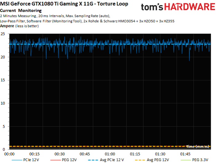 Image 7 : Test : MSI GTX 1080 Ti Gaming X 11G, du lourd !
