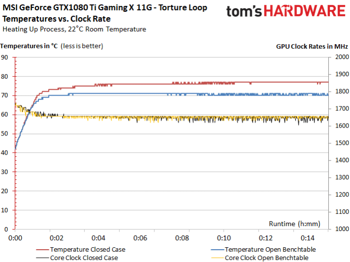 Image 2 : Test : MSI GTX 1080 Ti Gaming X 11G, du lourd !
