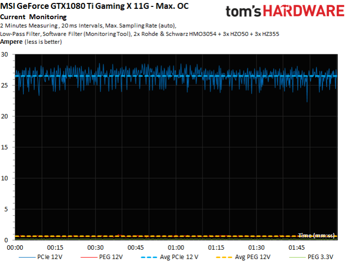 Image 46 : Test : MSI GTX 1080 Ti Gaming X 11G, du lourd !