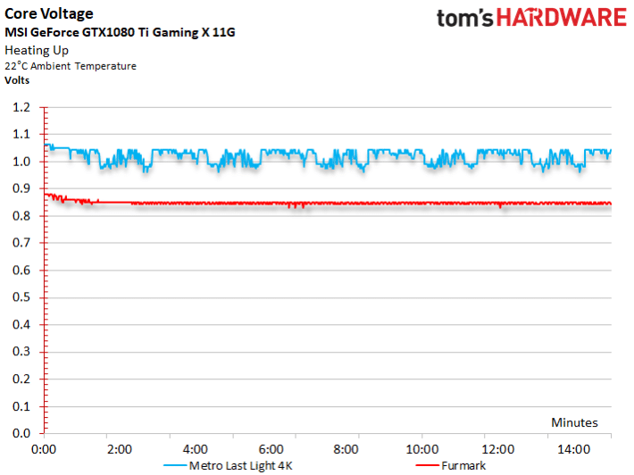 Image 39 : Test : MSI GTX 1080 Ti Gaming X 11G, du lourd !