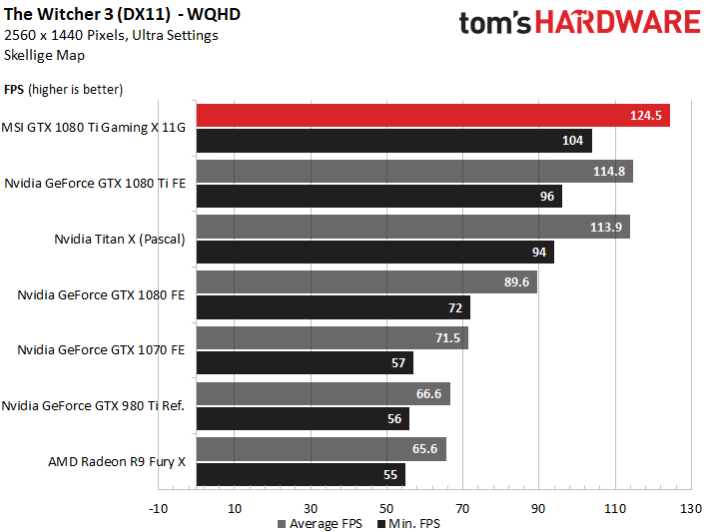 MSI dévoile une GeForce 1080 overclockée pour ses 30 ans