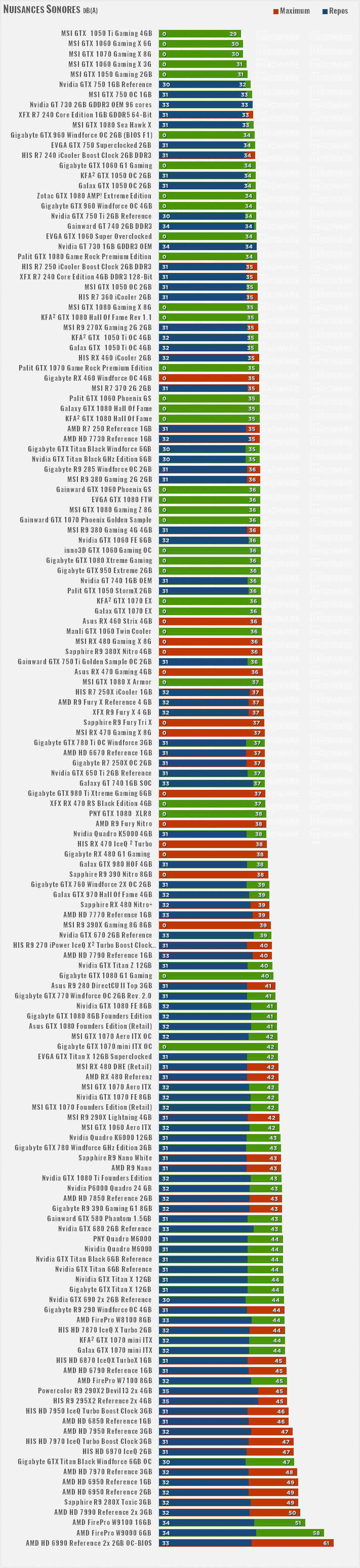 Comparatif Carte Graphique 172 Geforce Et Radeon Testees