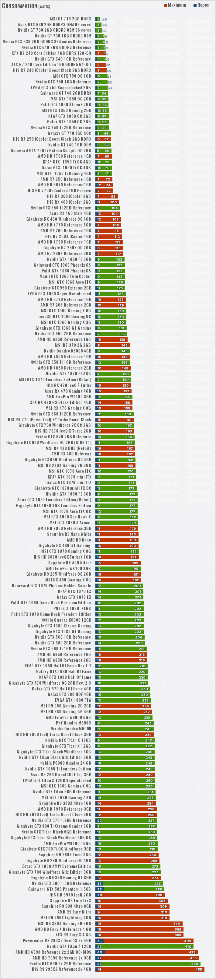 Comparatif Carte Graphique 172 Geforce Et Radeon Testees Comparatif Carte Graphique 172 Geforce Et Radeon Testees