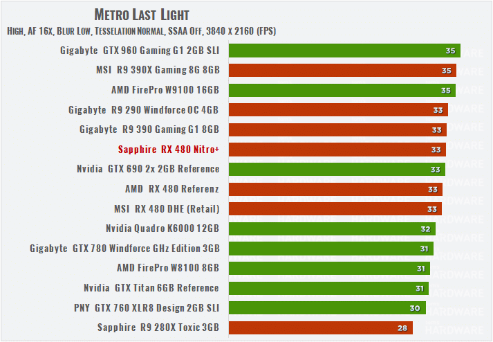 Comparatif Carte Graphique 172 Geforce Et Radeon Testees Comparatif Carte Graphique 172 Geforce Et Radeon Testees