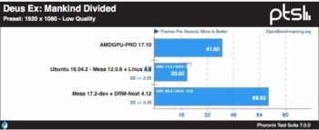 Image 2 : AMDGPU-PRO vs. Mesa : les meilleurs pilotes Linux pour la Radeon RX 580