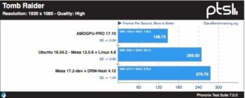 Image 1 : AMDGPU-PRO vs. Mesa : les meilleurs pilotes Linux pour la Radeon RX 580