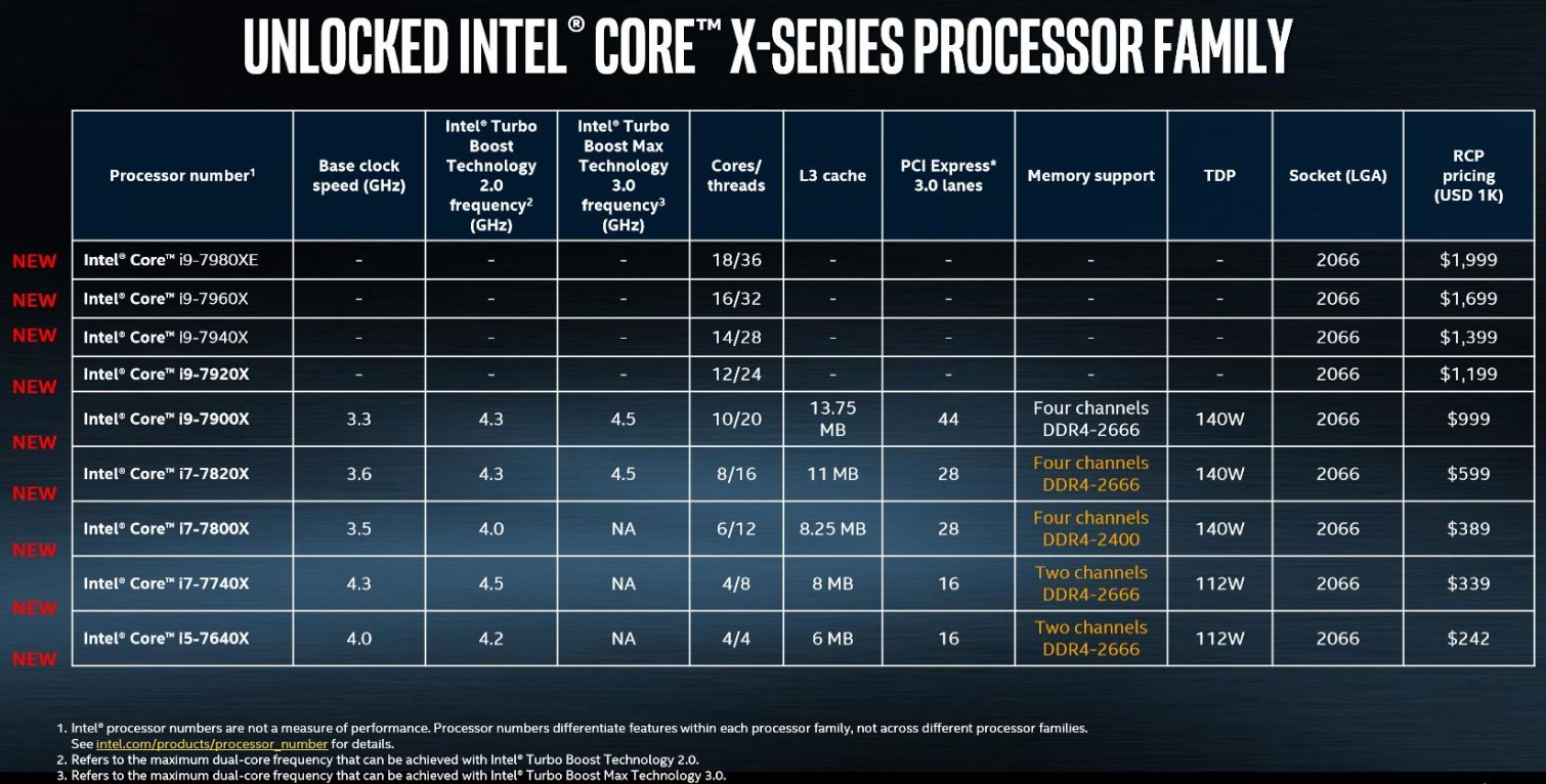 Image 15 : Computex : les Core i9 Skylake-X officiels, jusqu'à 18 coeurs pour écraser AMD