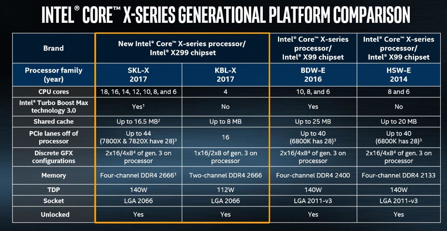 Image 5 : Computex : les Core i9 Skylake-X officiels, jusqu'à 18 coeurs pour écraser AMD