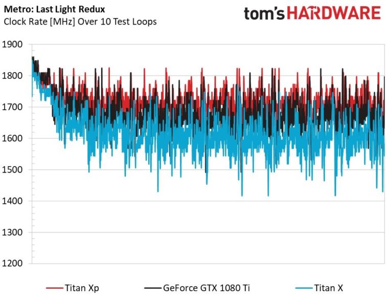 Image 1 : Test de la Titan Xp : record de fréquence, domination totale en 2017 ?