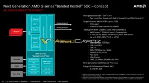 Image 4 : Roadmap CPU serveur AMD : 48 coeurs Zen et 96 threads en 7 nm dès 2018