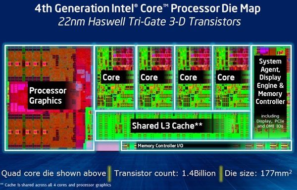 Image 1 : Démenti formel des IGP AMD dans les CPU Intel, claque boursière pour AMD