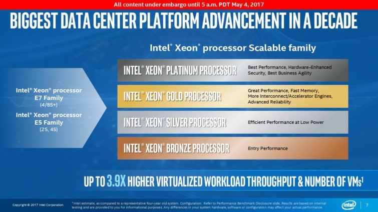 Image 1 : Xeon Scalable : nouvelle nomenclature, architecture Skylake optimisée