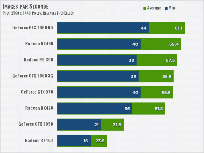 Image 35 : Test : analyse des performances de Prey sur 8 GPU