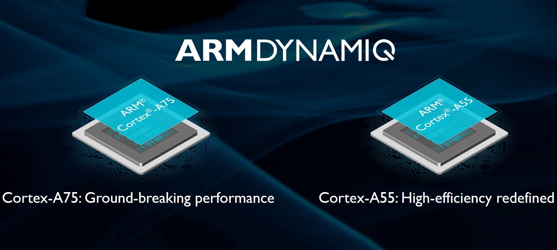 Image à la une de ARM Cortex A75 et A55 : toujours plus de performance pour les smartphones
