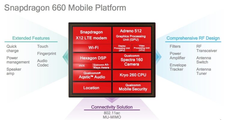 Image 1 : Snapdragon 660 et 630 : premiers SoC pour smartphones compatibles Bluetooth 5