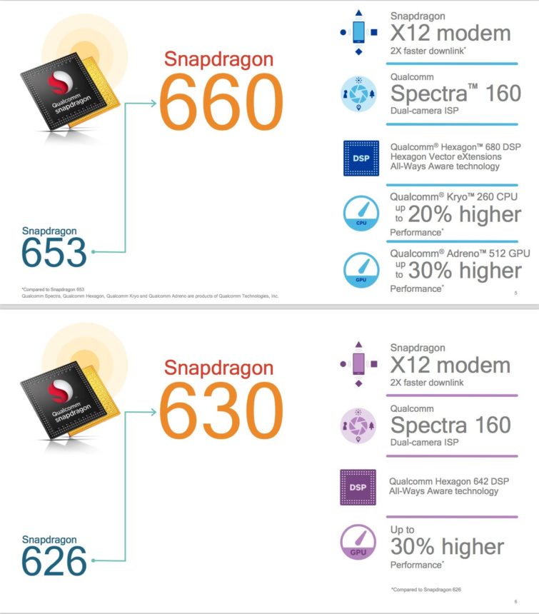 Image 2 : Snapdragon 660 et 630 : premiers SoC pour smartphones compatibles Bluetooth 5