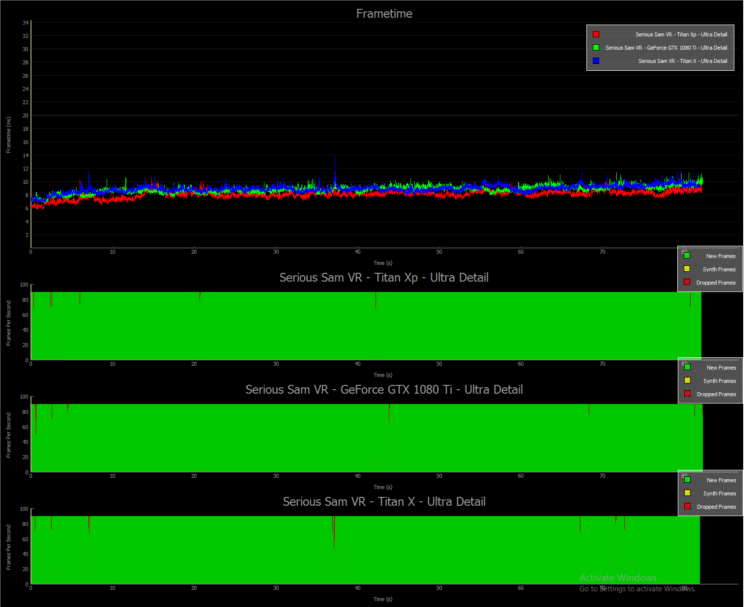 Image 2 : Test exclusif : NVIDIA TITAN Xp, encore plus monstrueuse !