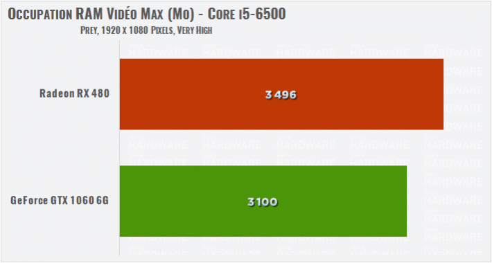 Image 42 : Test : analyse des performances de Prey sur 8 GPU