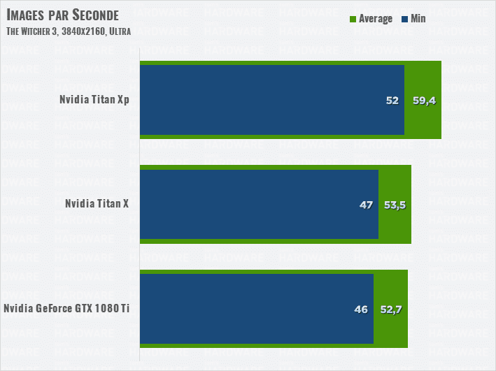 Image 5 : Test exclusif : NVIDIA TITAN Xp, encore plus monstrueuse !