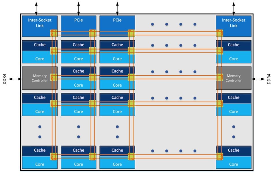 Image 4 : Test de Skylake-X : Intel Core i9-7900X, le CPU le plus puissant ?