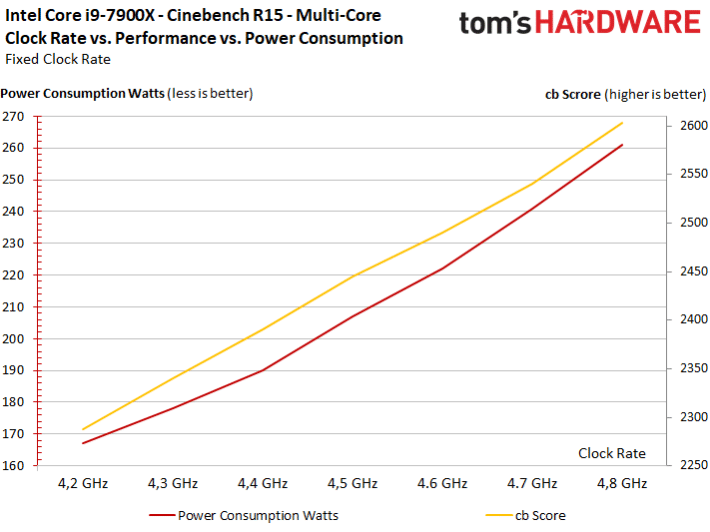 Image 124 : Test de Skylake-X : Intel Core i9-7900X, le CPU le plus puissant ?