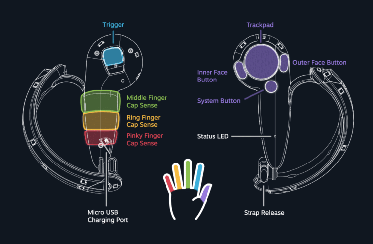 Image 1 : Valve Knuckles : les manettes qui ajoutent des doigts à la réalité virtuelle