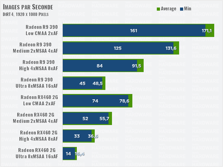 Image 26 : Test : analyse des performances de DiRT 4 sur 8 GPU