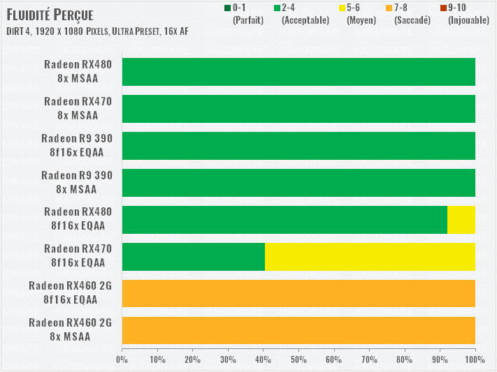 Image 39 : Test : analyse des performances de DiRT 4 sur 8 GPU