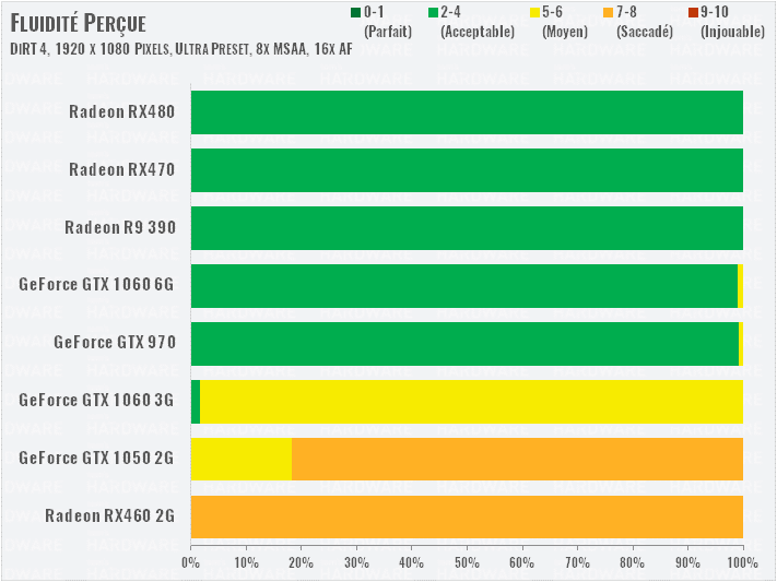 Image 31 : Test : analyse des performances de DiRT 4 sur 8 GPU