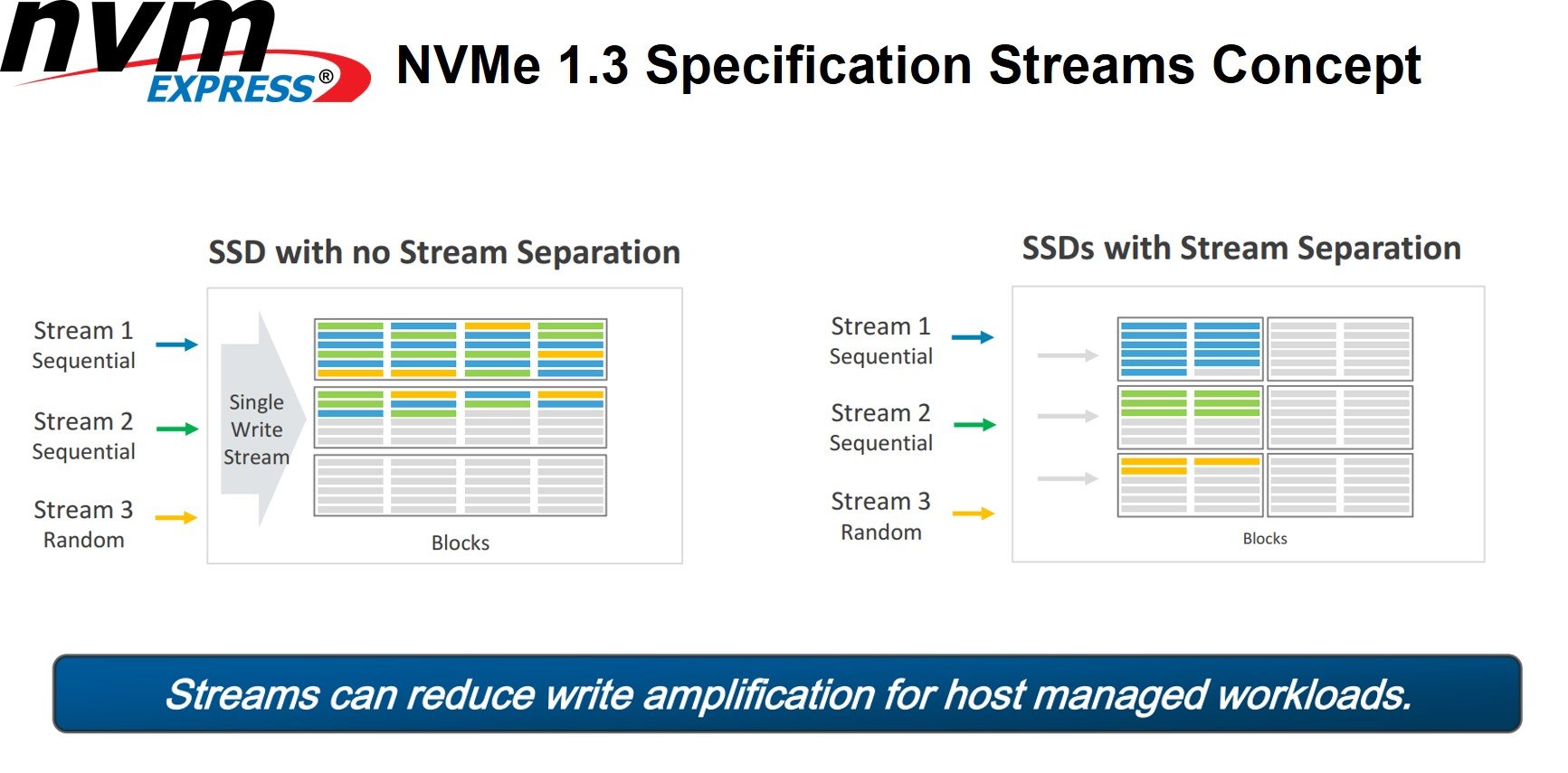 Nvm это. Nvm это. Nvm это. Nvm meaning. V nvm.