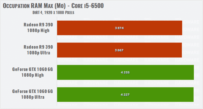 Image 44 : Test : analyse des performances de DiRT 4 sur 8 GPU