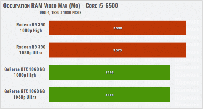 Image 45 : Test : analyse des performances de DiRT 4 sur 8 GPU