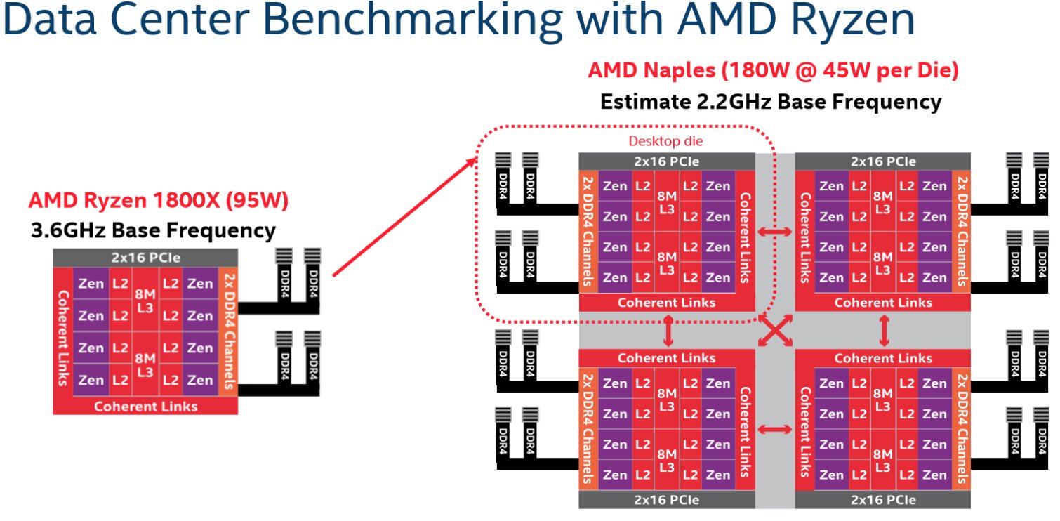 Image 9 : Intel détruit les processeurs Naples d'AMD dans une présentation : best-of des critiques