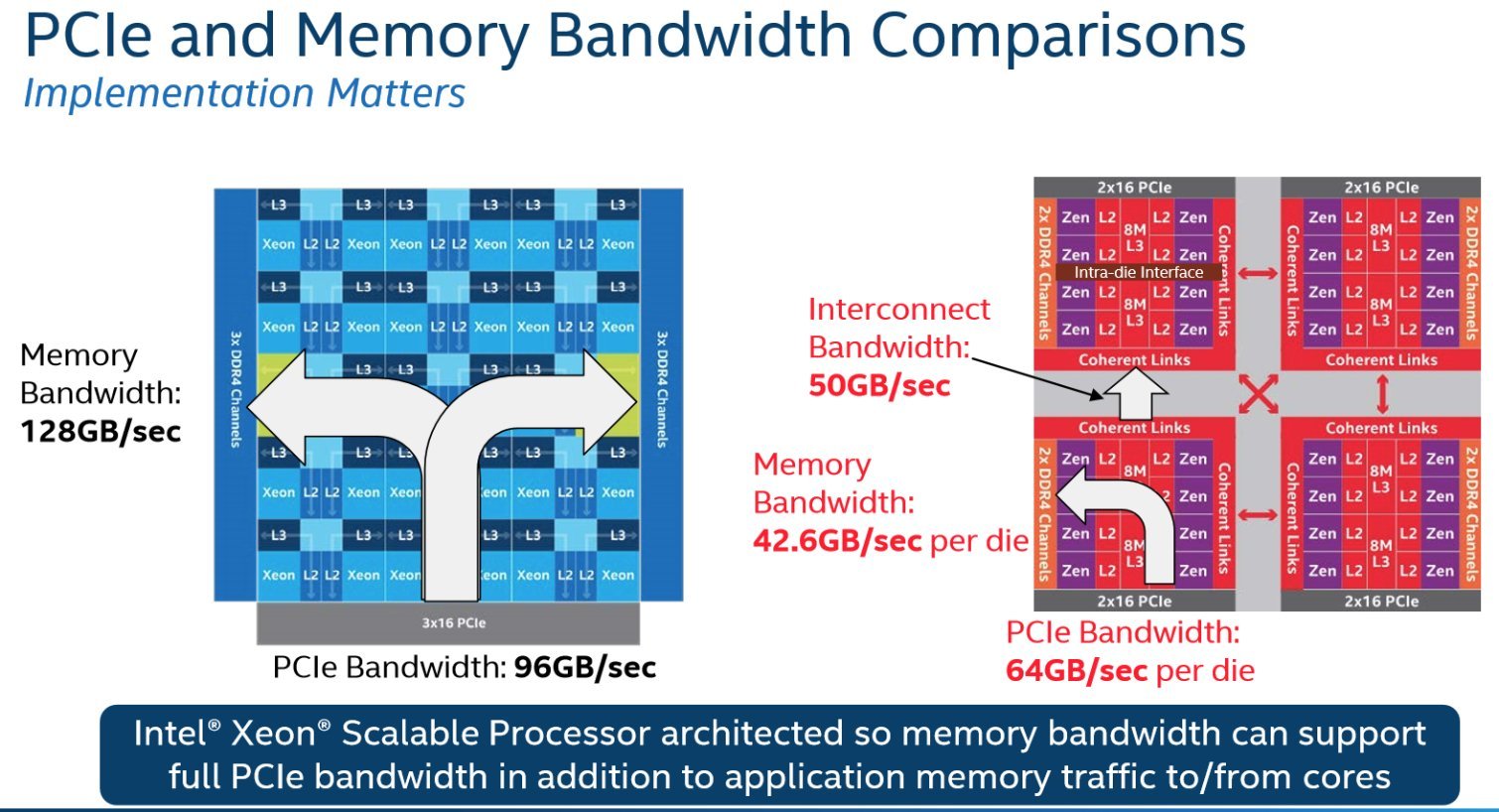 Image 11 : Intel détruit les processeurs Naples d'AMD dans une présentation : best-of des critiques