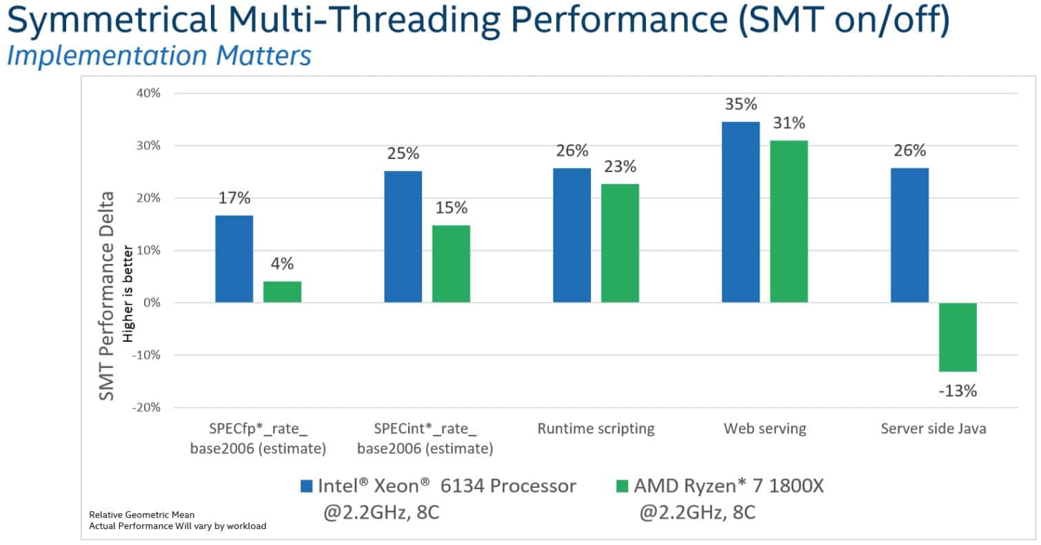 Image 12 : Intel détruit les processeurs Naples d'AMD dans une présentation : best-of des critiques