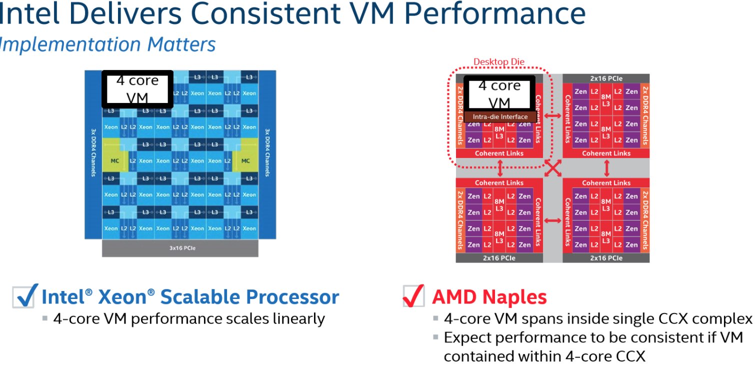 Image 13 : Intel détruit les processeurs Naples d'AMD dans une présentation : best-of des critiques