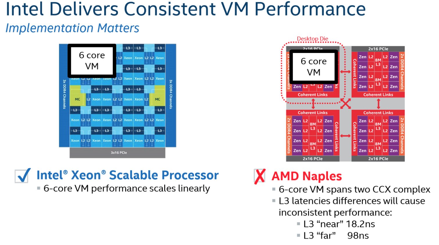 Image 14 : Intel détruit les processeurs Naples d'AMD dans une présentation : best-of des critiques