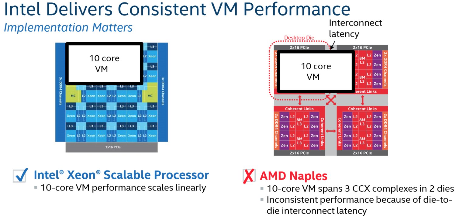 Image 15 : Intel détruit les processeurs Naples d'AMD dans une présentation : best-of des critiques