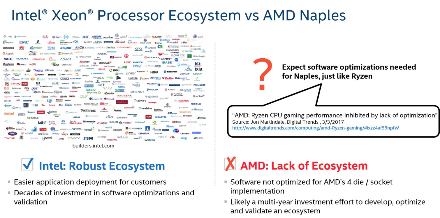 Image 16 : Intel détruit les processeurs Naples d'AMD dans une présentation : best-of des critiques