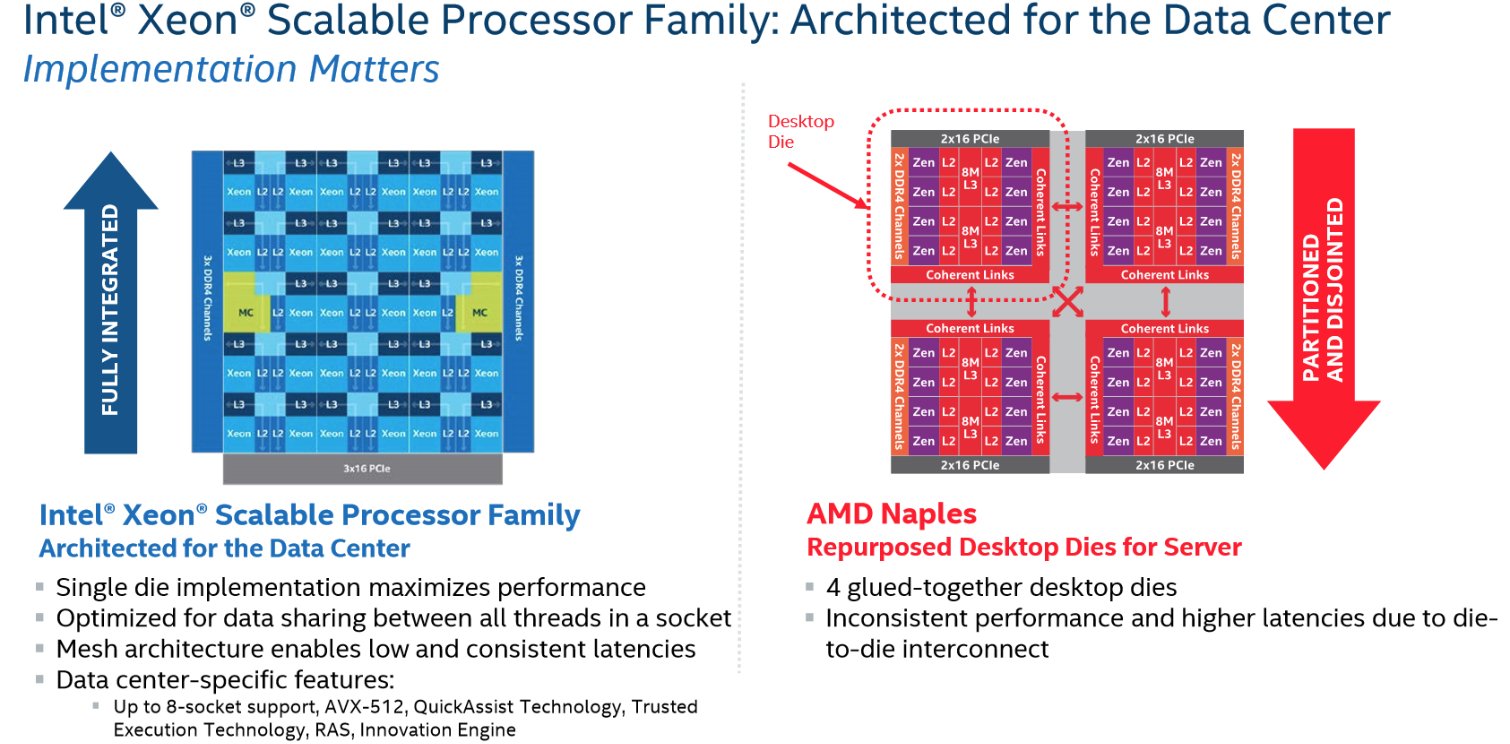 Image 4 : Intel détruit les processeurs Naples d'AMD dans une présentation : best-of des critiques